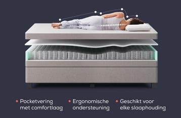 Boxspring Essence Rows | Swiss Sense, Verzenden, Nieuw