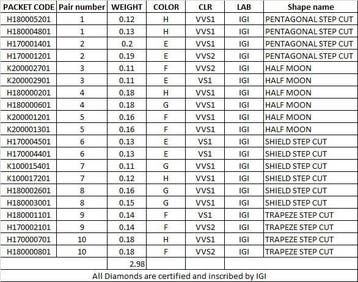 20 pcs Diamant (Natuurlijk) - 2.98 ct - VVS1, VVS2, VS1 -, Nieuw