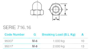 Blinde Moeren Inox 316 Dopmoeren, Verzenden