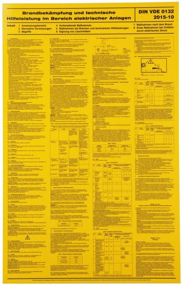 Dehn Pictogram Instructie Elektrische Brandveiligheid -, Doe-het-zelf en Bouw, Verzenden, Nieuw