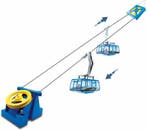 Jagerndorfer - Pendelbaan Zugspitze 2x Batterij Blauw 1:32, Verzenden, Nieuw