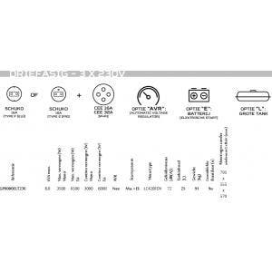 Genermore gp8000elt230 generator 8,0kva - 3x 230v - benzine, Bricolage & Construction, Générateurs