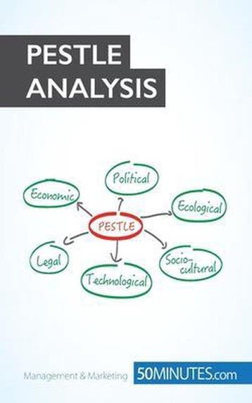 PESTLE Analysis 9782806270672 50Minutes, Verzenden, 50Minutes
