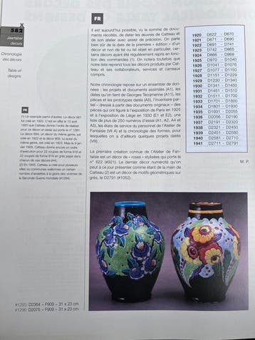 Keramis, Keramis Boch, Boch Frères - Charles Catteau - Vaas, Antiek en Kunst