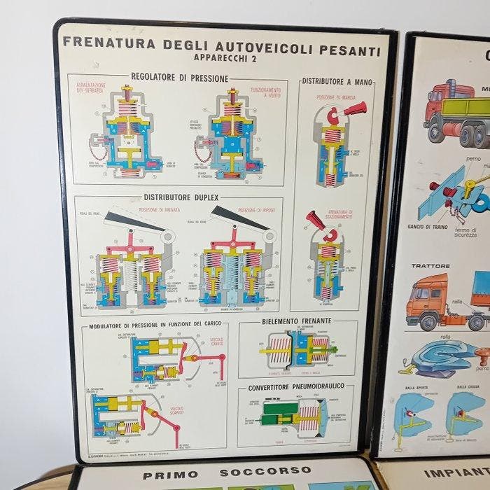 4 Pannelli Didattici da Scuola Guida Bifacciali -, Antiek en Kunst, Antiek | Wandborden en Tegels
