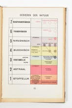 C.W. Leadbeater - De zichtbare en onzichtbare mensch - 1903