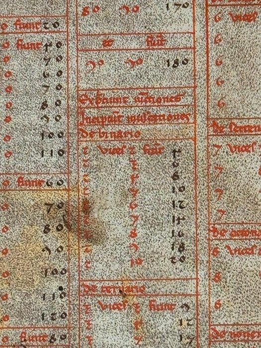 Leonardo Pisano detto FIbonacci - Fibonacci, Liber Abbaci –, Antiquités & Art, Antiquités | Livres & Manuscrits