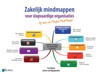 Zakelijk mindmappen voor slagvaardige organisaties - Op, Boeken, Verzenden, Zo goed als nieuw, Esther van Wijngaarden