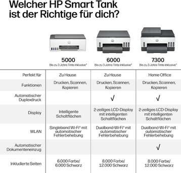 HP Smart Tank 7305 Multifunctionele Printer, Scanner, Kop..., Computers en Software, Ophalen of Verzenden, Nieuw