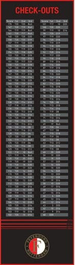 Feyenoord Dartmat Checkouts - 285 x 79 cm (Dart Mat), Sport en Fitness, Ophalen of Verzenden, Nieuw, Overige typen