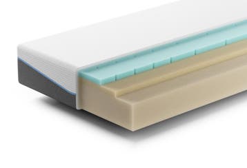 Simplr Two Matras | Swiss Sense, Verzenden
