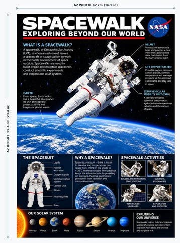 Anonymous - NASA Spacewalk and Planets Poster - Années 2000