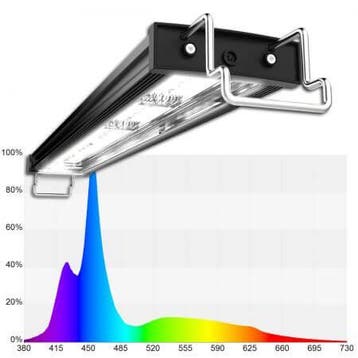 Mitras Lightbar 2 120 Actinic, Verzenden