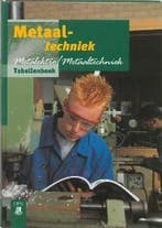 Metaaltechniek tabellenboek 9789011081550 S.F. Piazza, Boeken, Verzenden, Gelezen, S.F. Piazza