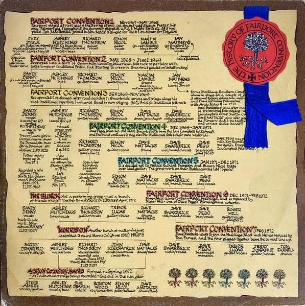 Fairport Convention – The History Of Fairport Convention, CD & DVD, Vinyles | Rock, Envoi