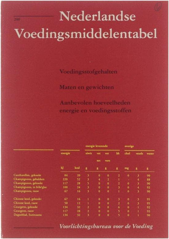 Nederlandse voedingsmiddelentabel: voedingsstofgehalten,, Boeken, Literatuur, Gelezen, Verzenden