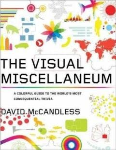 VISUAL MISCELLANEUM THE 9780061748363 David McCandless, Verzenden, Zo goed als nieuw, David McCandless