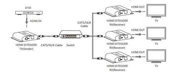Extra ontvanger FTHDE112 4K HDMI extender LAN PoE, Ophalen of Verzenden