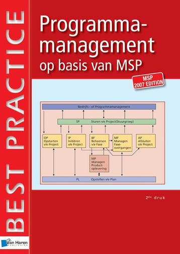 Programmamanagement op basis van MSP 9789087531416, Boeken, Verzenden, Gelezen, B. Hedeman