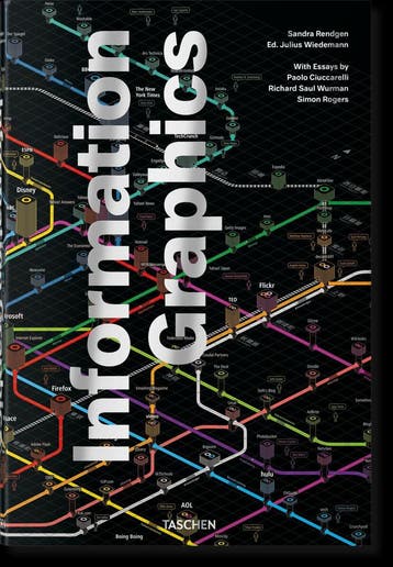 Information Graphics 9783836583831 Sandra Rendgen, Verzenden, Zo goed als nieuw, Sandra Rendgen