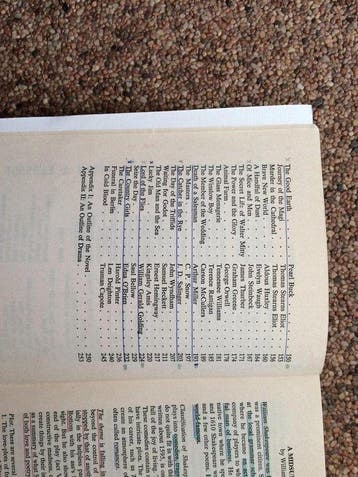 Survey 9789060490167 Moll, Verzenden, Gelezen, Moll