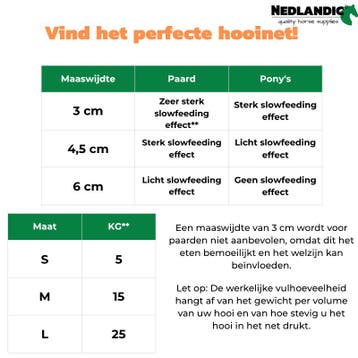 Magazijn Uitverkoop - Hooinet S 100 Cm X 70 Cm, Dieren en Toebehoren, Verzenden, Nieuw