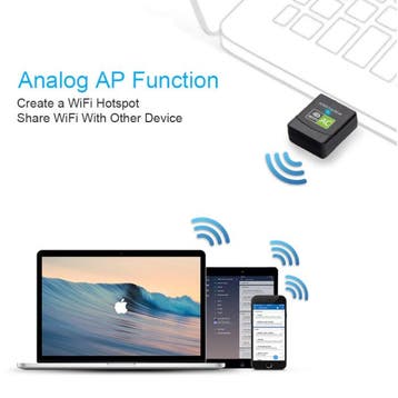 Wifi USB Mini Dongle Network Wireless  600Mb/s 5GHz Antenne, Computers en Software, Verzenden, Nieuw