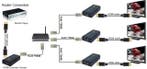 Extra ontvanger voor HDMI extender FTHDE65 - Huismerk, Ophalen of Verzenden, Nieuw