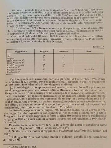 Boeri - LEsercito Borbonico dal 1789 al 1815 und 1815-1830-