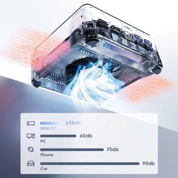Mini Desktop PC - 16GB RAM / 512GB ROM - AMD Ryzen R2544 -, Verzenden, Nieuw