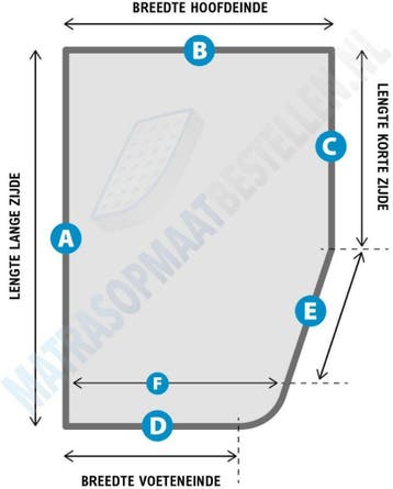 Maatwerk matras of topdekmatras,Hobby alle modellen leverbaa, Hobby, 5 tot 6 meter, Vast bed, Tot en met 5