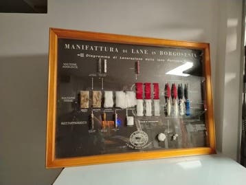 Lesmateriaal - Museaal/Industrieel - Italië - 1940-1950