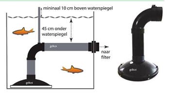 Omgekeerde bodemdrain 110mm (skimmers, Bodemdrains), Ophalen of Verzenden, Nieuw