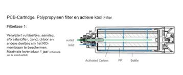 SYR UBRO-800 PCB multilayer filter, Ophalen of Verzenden, Nieuw