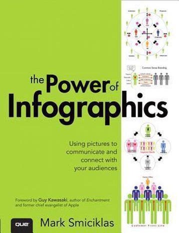 Power of Infographics, The:Using Pictures to Communicate and, Verzenden, Zo goed als nieuw, Smiciklas Mark