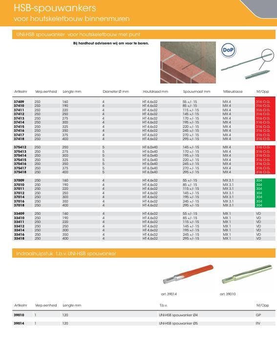 HSB anker met scherpe punt., Bricolage & Construction, Outillage | Outillage à main