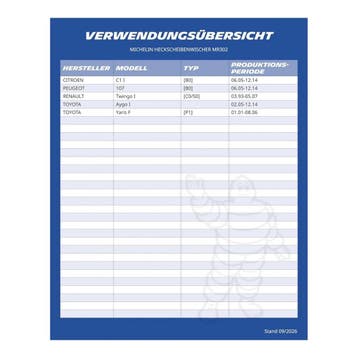 Michelin MR302 achterruitenwisser 300 mm Toyota Aygo/Yaris, Ophalen of Verzenden, Nieuw