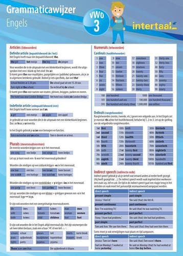Grammaticawijzer Engels VWO 3 uitklapkaart 9789460308956, Boeken, Verzenden, Zo goed als nieuw, Intertaal