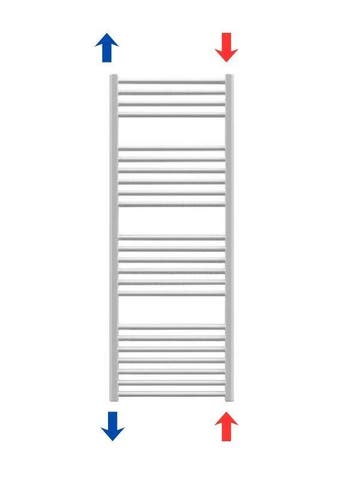 Actie badkamer radiatoren vasco en zehnder vanaf 25 euro, Verzenden, Radiator