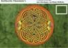 Keltische mandala s postkaartboekje 9789073207929, Verzenden, Klaus Holitzka