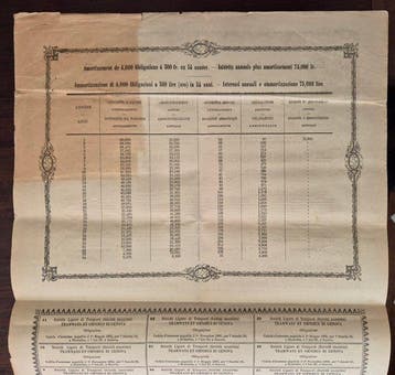 Italie. 250 Lire 1879 Tramways & Omnibus di Genova