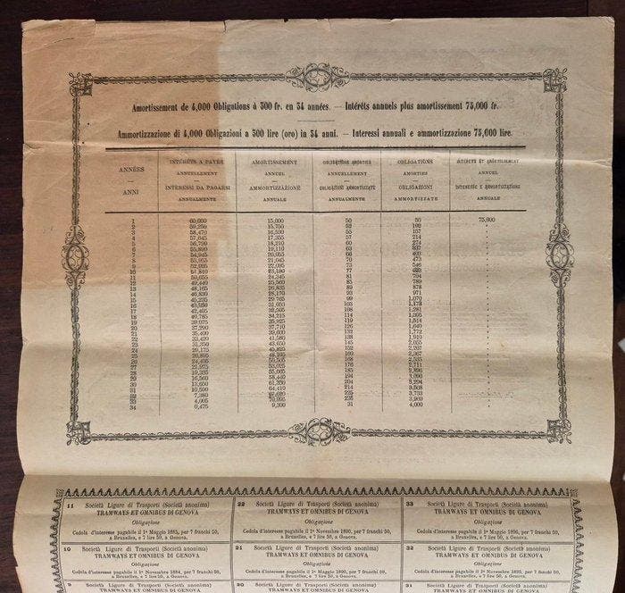 Italie. 250 Lire 1879 Tramways & Omnibus di Genova, Antiquités & Art, Antiquités | Jouets