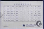 China. Official Proof 1997 ( 6 coins) (Zonder minimumprijs), Postzegels en Munten