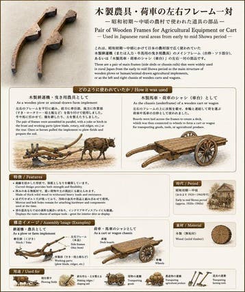 Hout - Japan - Vroege tot midden van de 20e eeuw