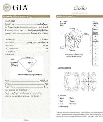 1 pcs Diamant (Natuurlijk gekleurd) - 0.21 ct - Cushion -