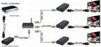 Extra ontvanger voor HDMI extender FTHDE95 - Huismerk, Ophalen of Verzenden, Nieuw