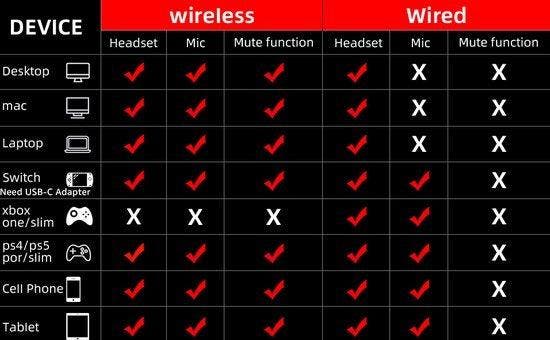 2dekans | Fuegobird UG-01 2.4GHz Draadloze Gaming Headset -, Audio, Tv en Foto, Hoofdtelefoons, Ophalen of Verzenden