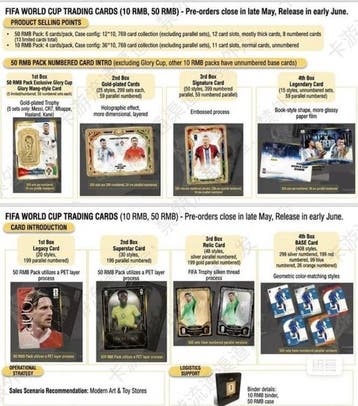 2026 Panini FIFA World Cup Official Ultra Edition Football, Collections
