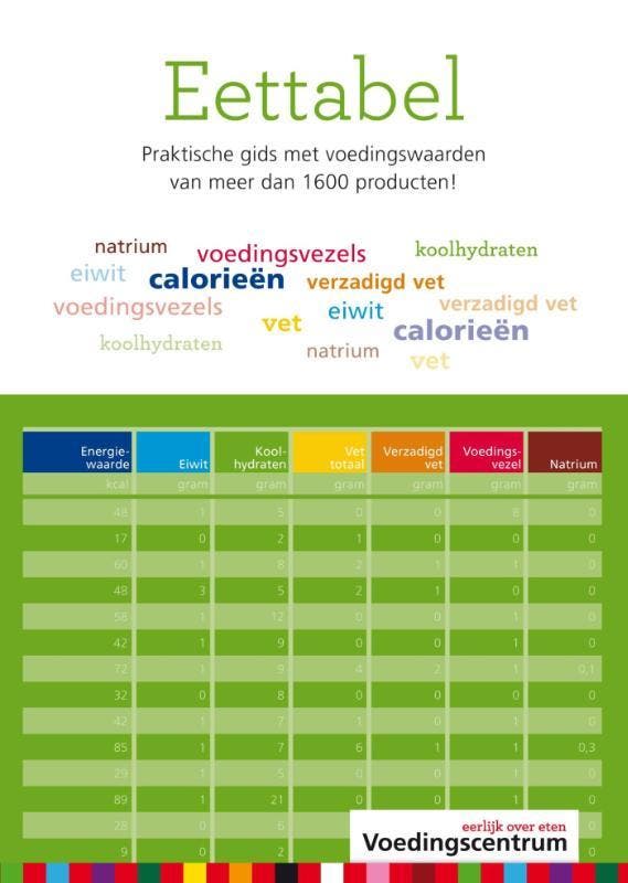 Eettabel 9789051770452, Boeken, Gezondheid, Dieet en Voeding, Gelezen, Verzenden