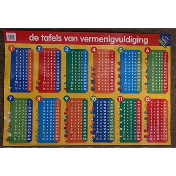 Tafelposter van 1 t/m 12, Verzenden, Nieuw